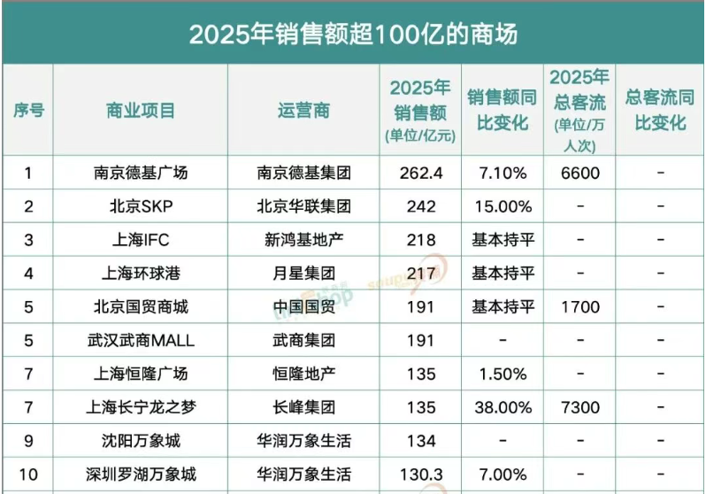 图片来源:联商网